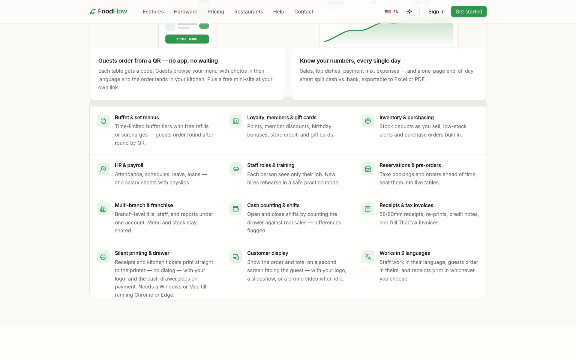 FoodFlow — What the system covers